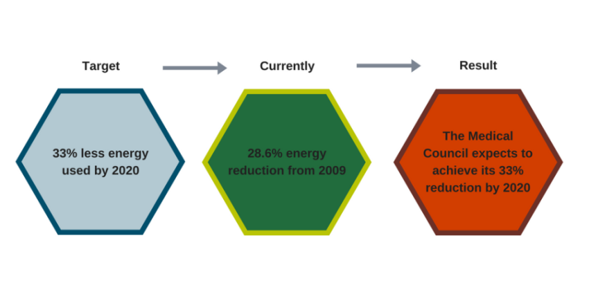 csr graph